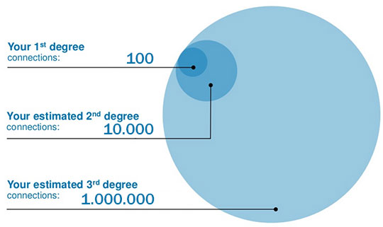 linkedin-connections.jpg