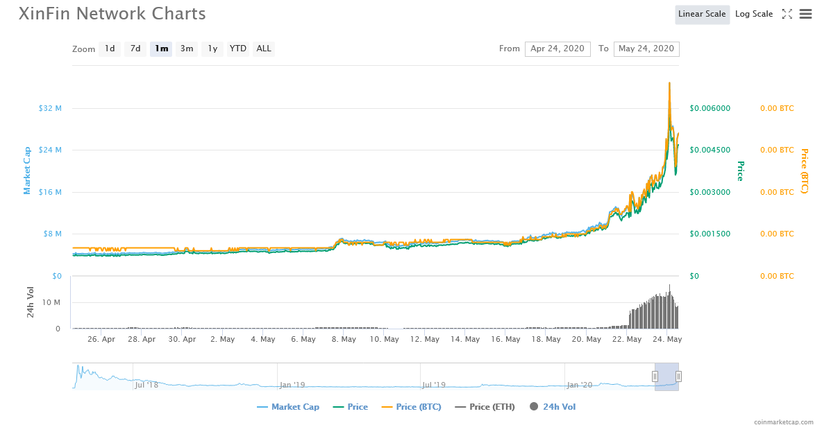 Screenshot_2020-05-24 XinFin Network (XDCE) price, charts, market cap, and other metrics CoinMarketCap.png