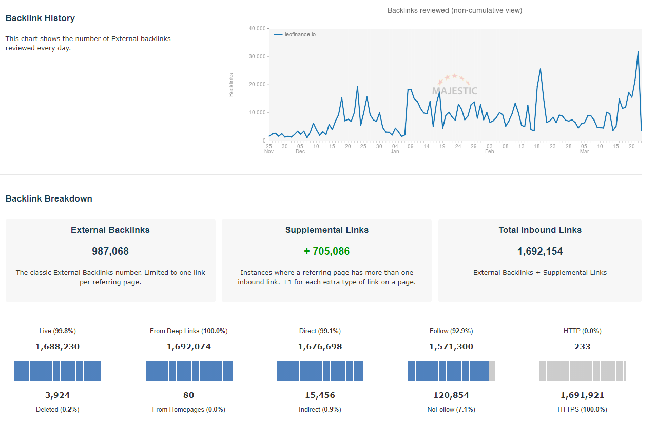 backlink breakdown.png