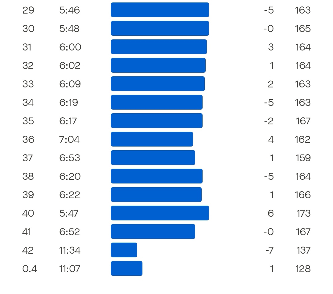 Screenshot_20240516_145543_com.strava_edit_204435409527657.jpg