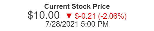 Li-Cycle Price