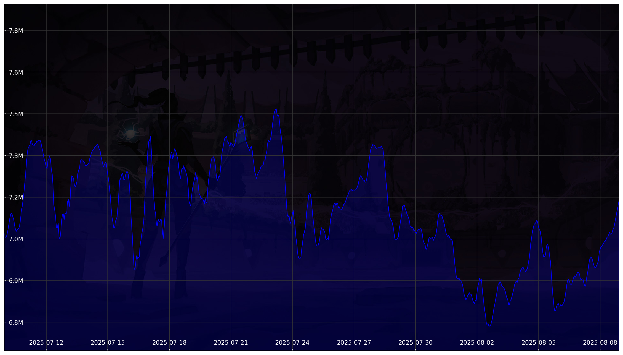 Chart 30 Days