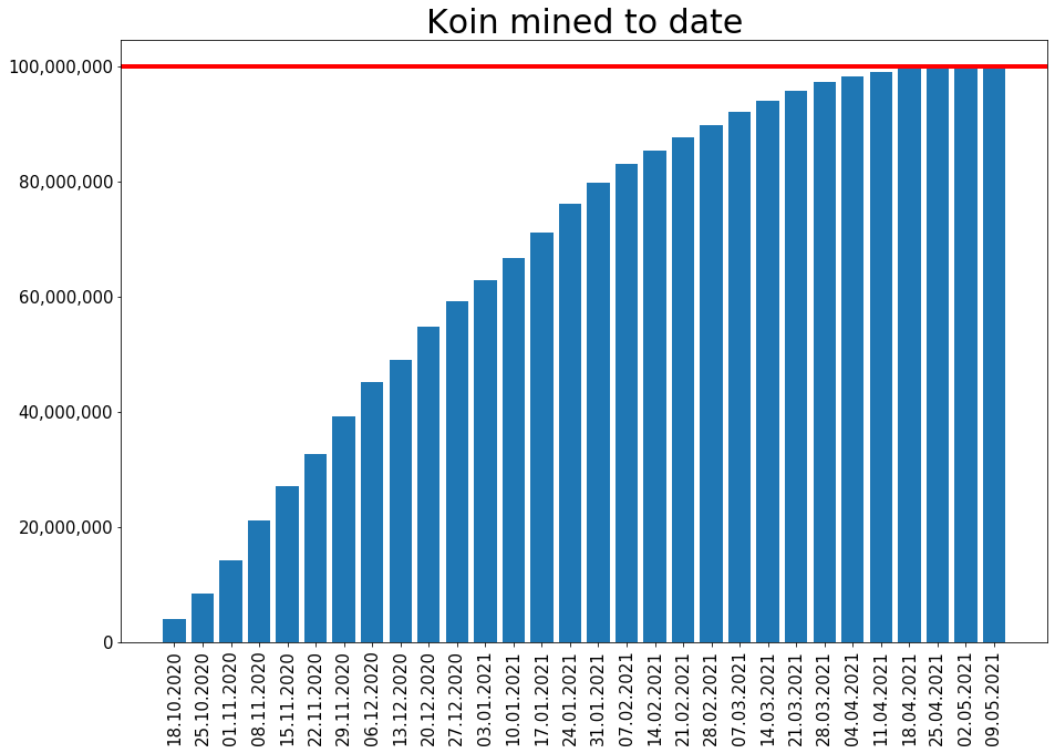 210509_koin_to_date.png