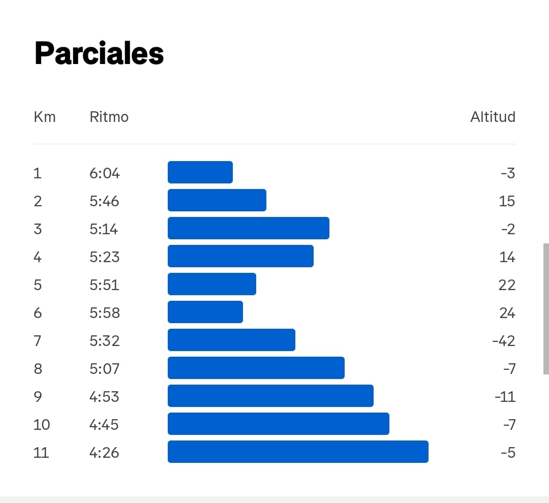 Plan semana 15 21k