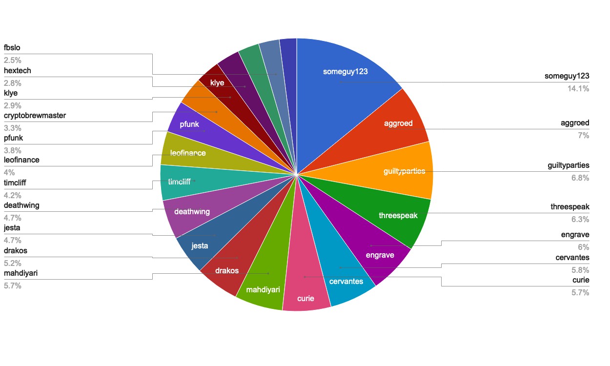 chart-Active Rank 21-40.jpg