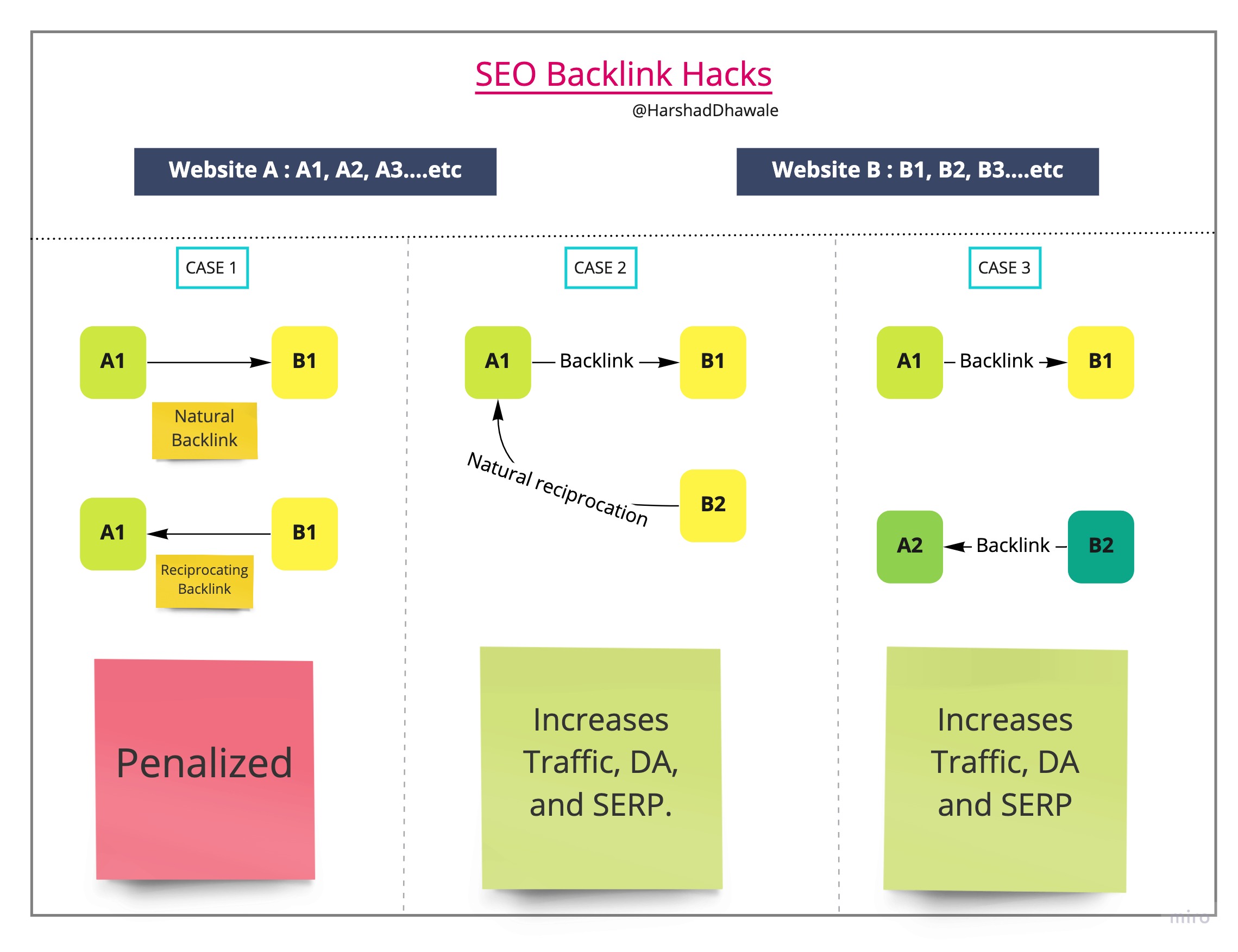 SEO HACK