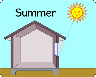 summer sun blocked by the eaves