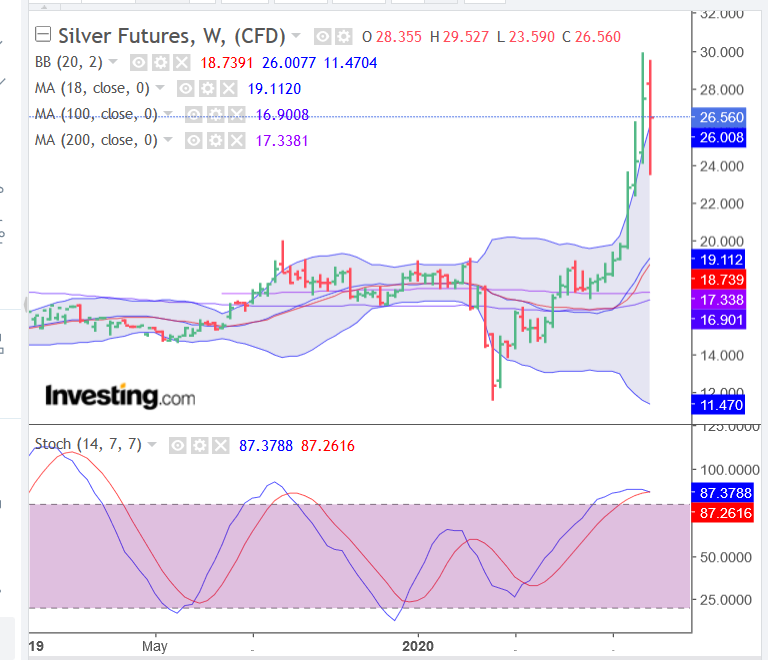 Screenshot_2020-08-14 Gold Futures Chart - Investing com(2).png
