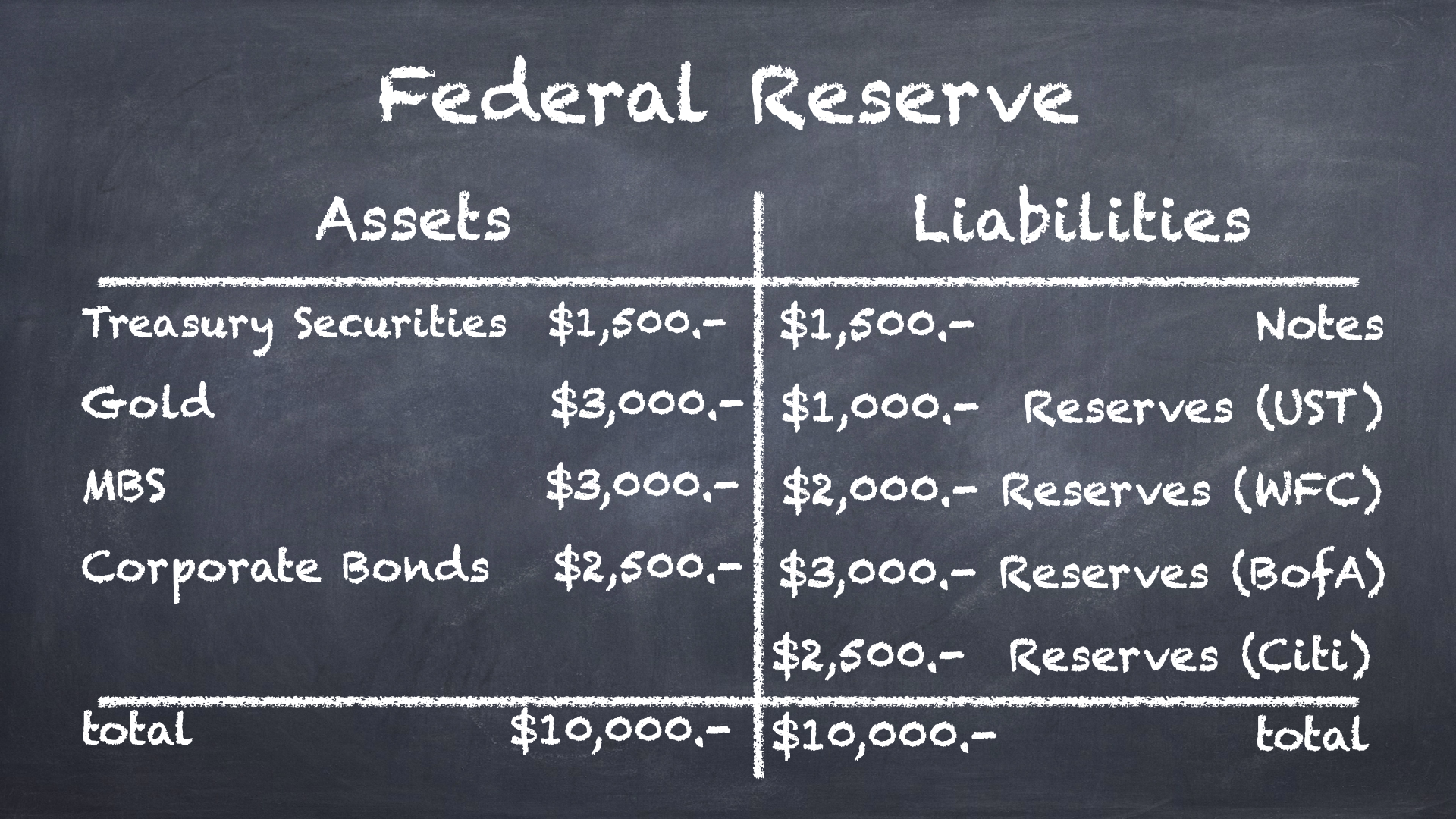 QE - Federal Reserve 1.001.png