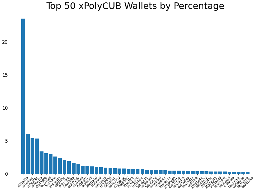 220605_xPolyCUB_top50.png