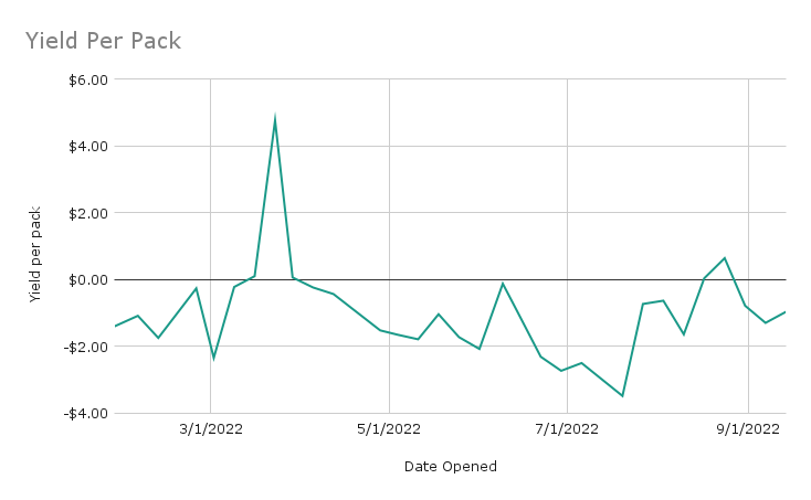 Yield Per Pack.png