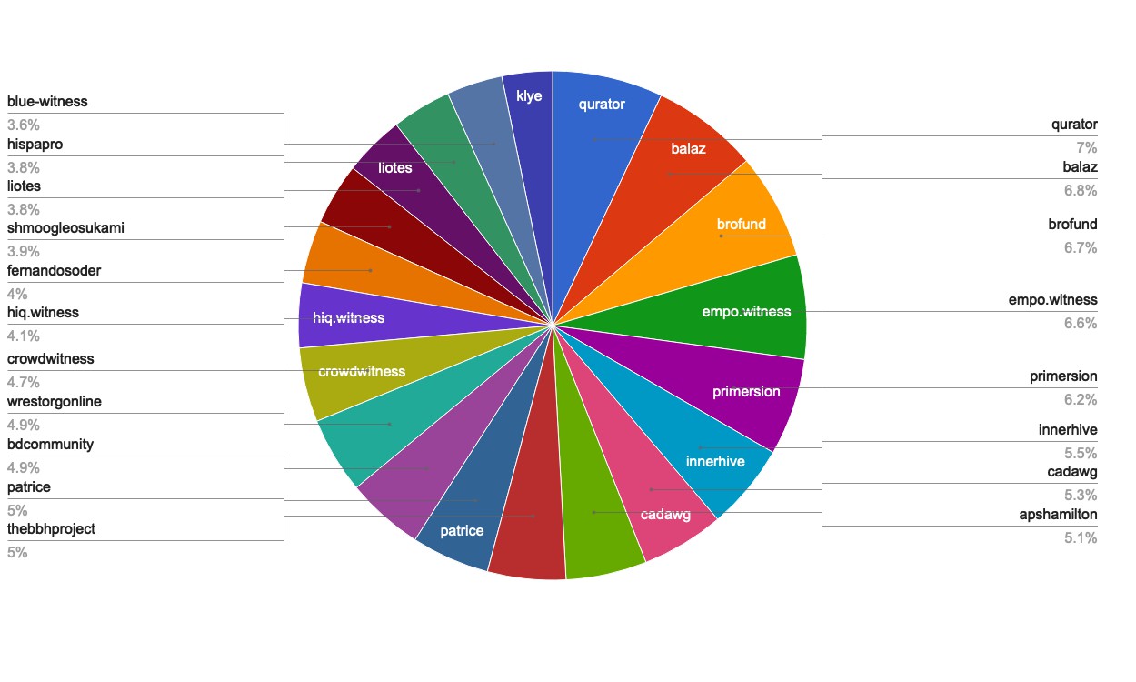 chart-Active Rank 61-80.jpg