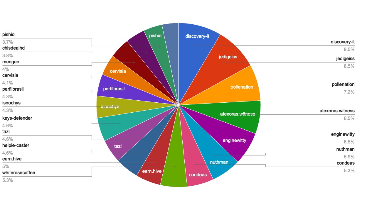 chart-Active Rank 81-100.jpg