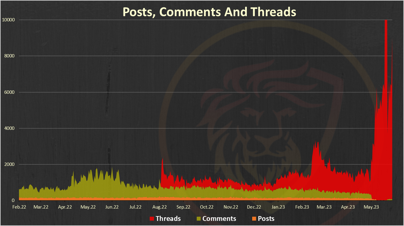 Image from thread