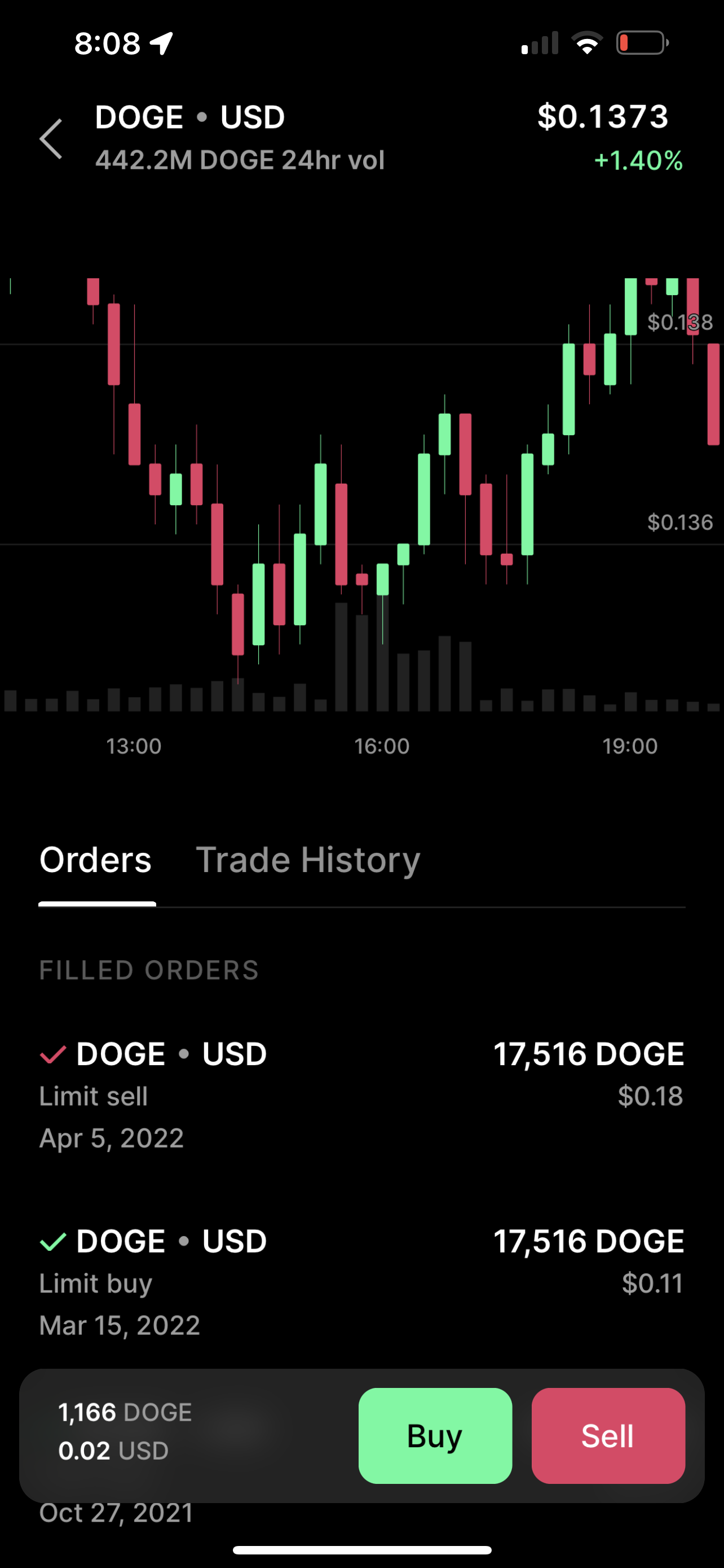 Doge chart.PNG