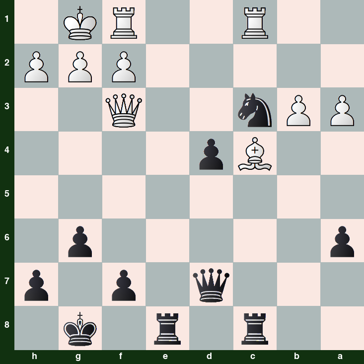 puzzle position | posicion del problema