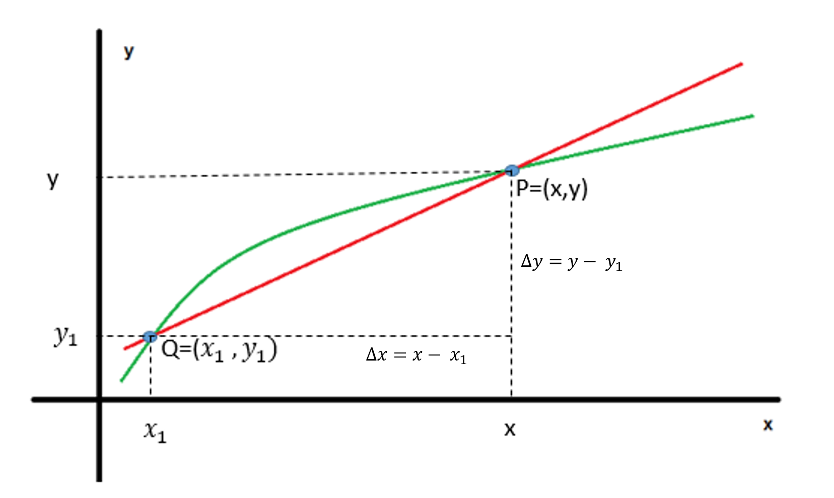 Interpretacion geometrica de la derivada 3.png