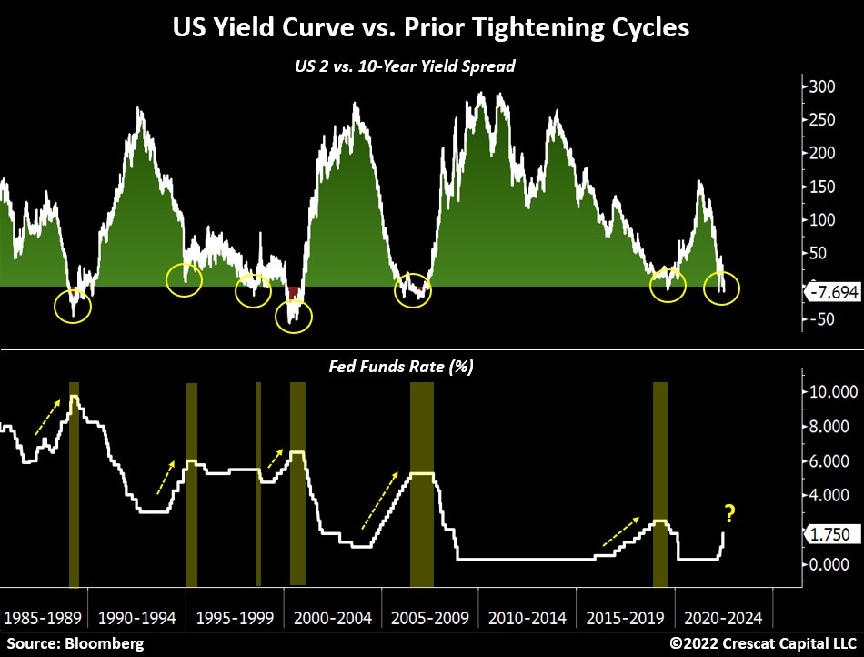 Chart 08 US Yield Curve vs. Prior Tightening Cycles.jpeg