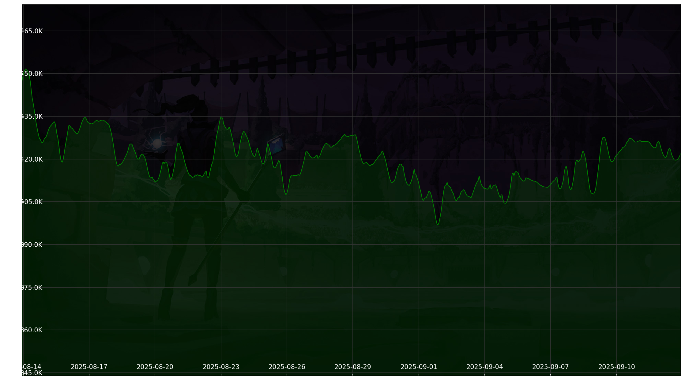 Chart 30 Days non-SL
