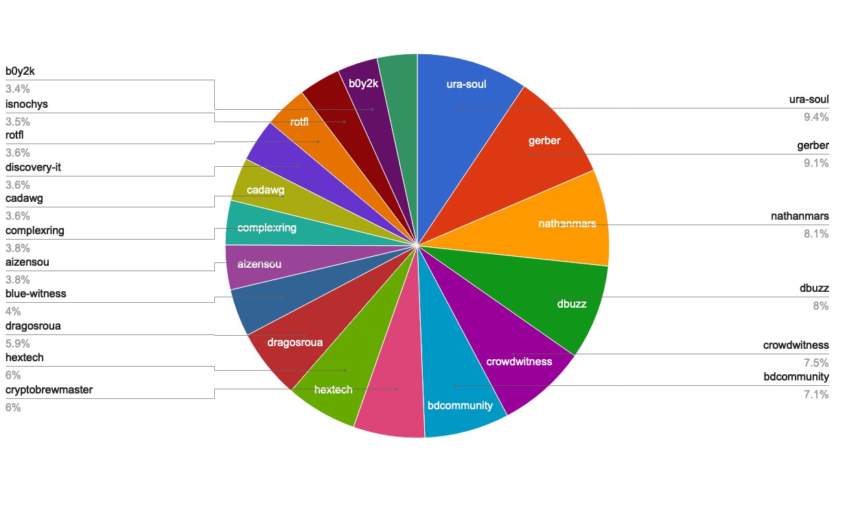 chart-Active Rank 61-80.jpg