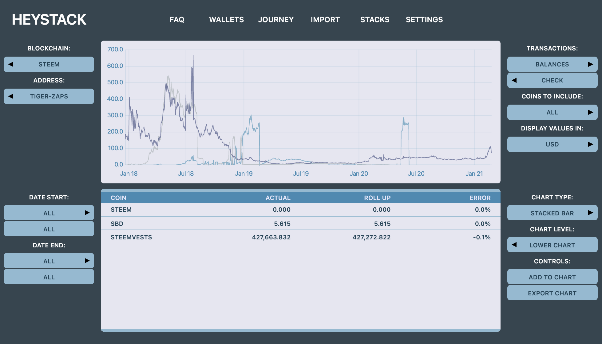 tigerzaps_steem_test.png