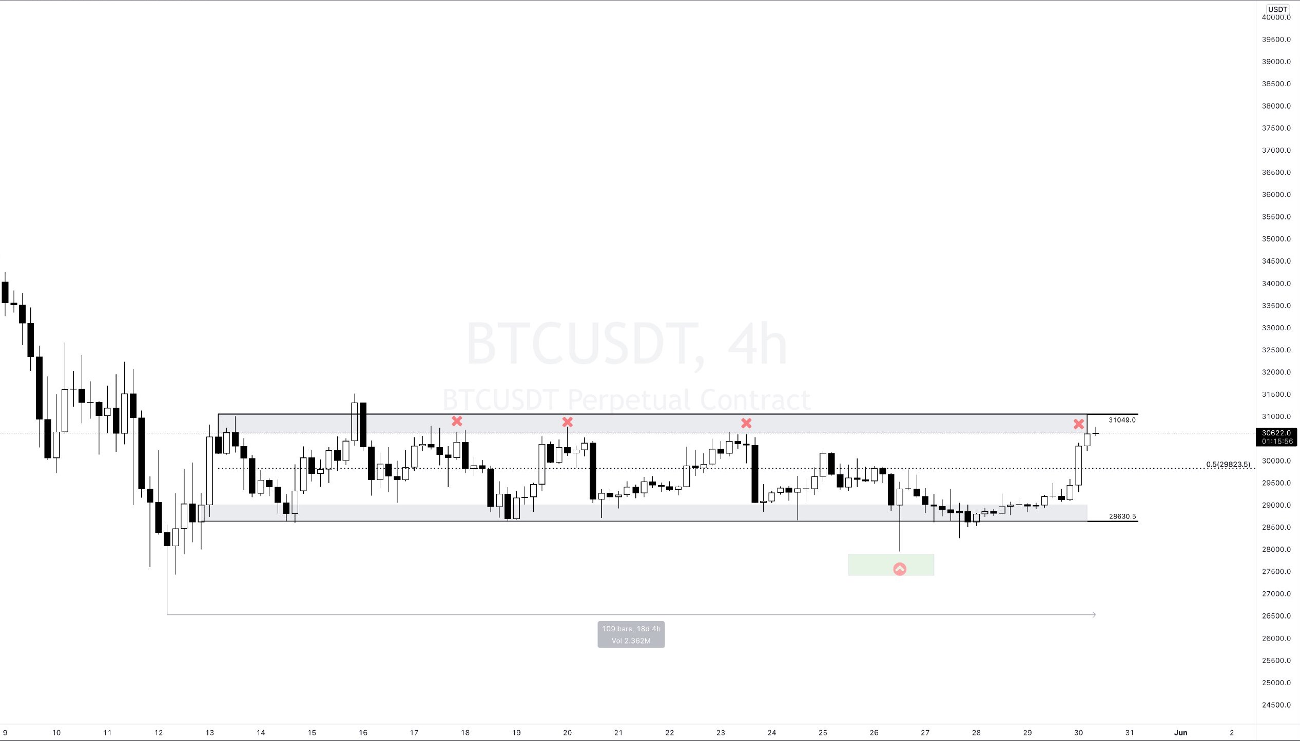 30 Mayıs btc1.jpg