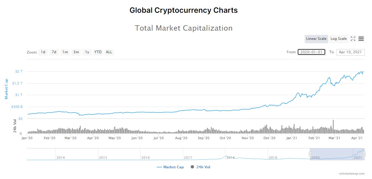 2trillmarketcap1.jpg