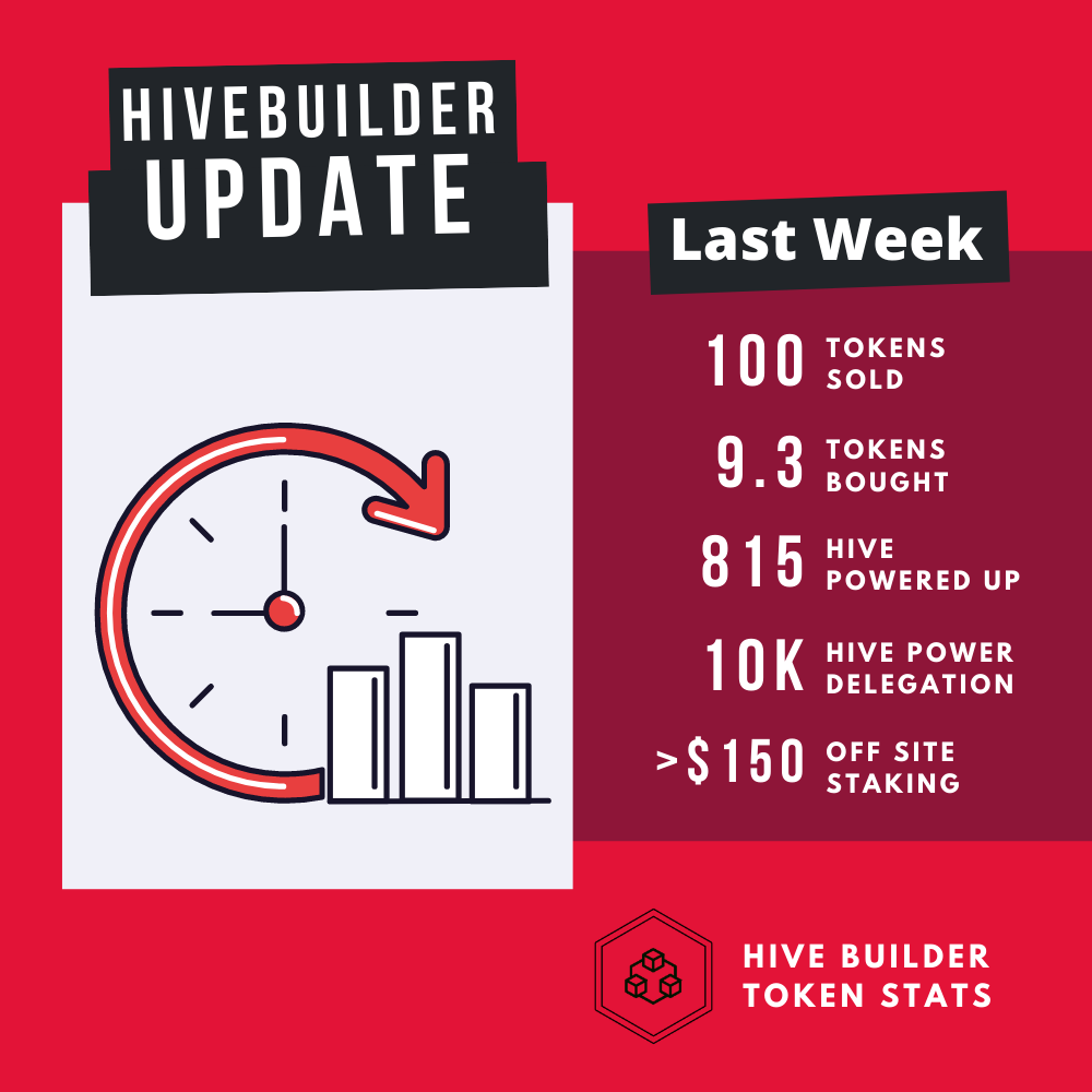 Hivebuilder Update.png
