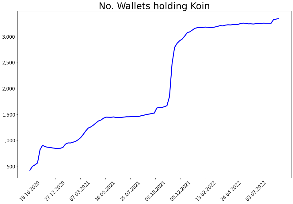 220904_koin_wallets_line.png