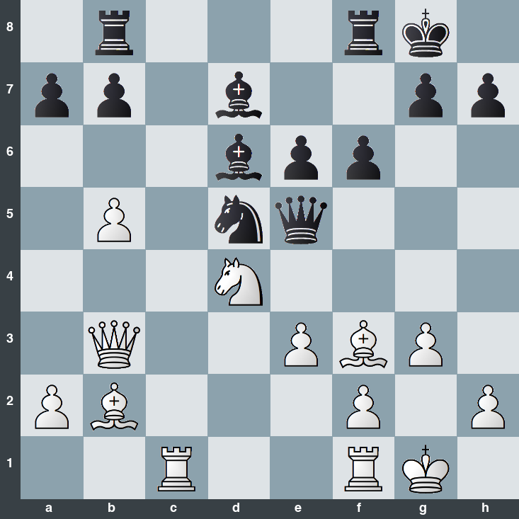 puzzle position | posicion del problema