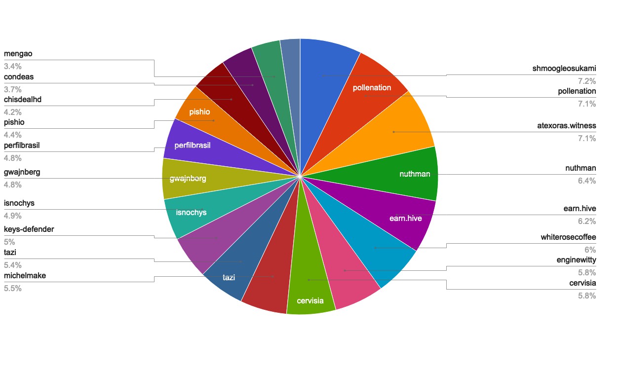 chart-Active Rank 81-100.jpg