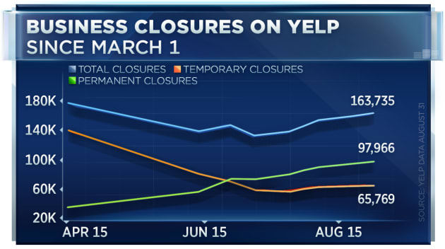 Yelp-business-closures.jpg