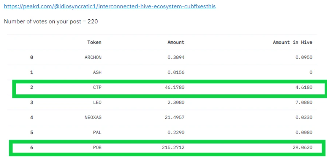 hive second layer rewards tokens.PNG