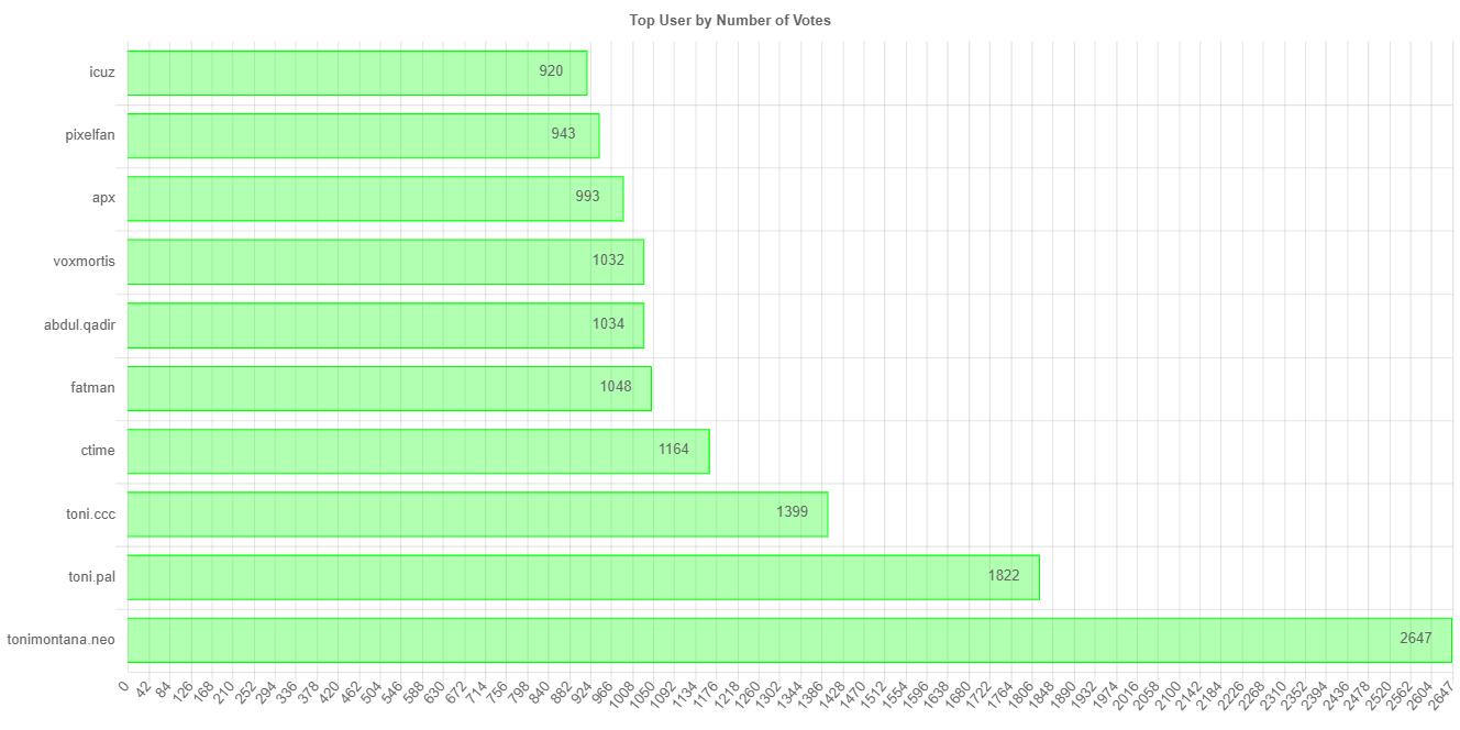 numberOfVotesChartImage (1).jpg