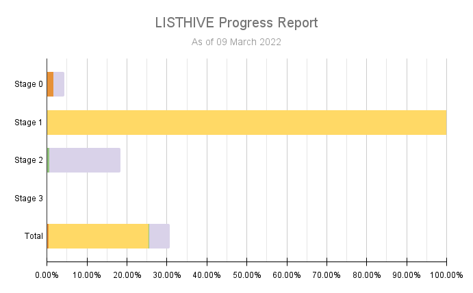  "LISTHIVE Progress Report 09mar22.png"