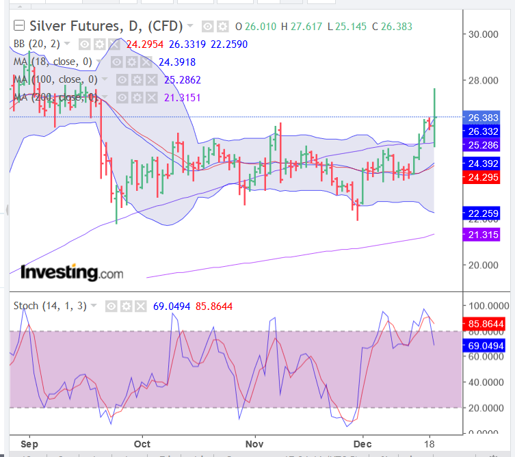 Screenshot_2020-12-21 Gold Futures Chart - Investing com.png