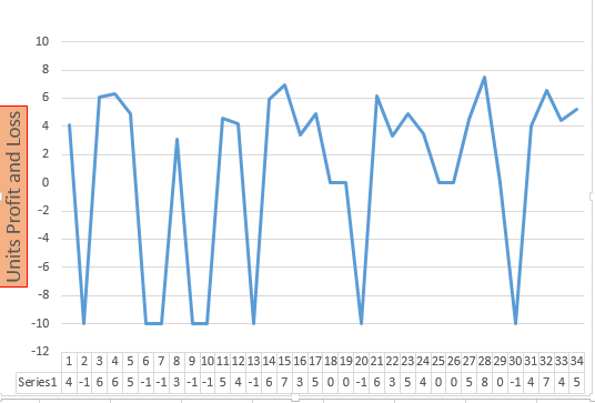 Week3 graph.PNG