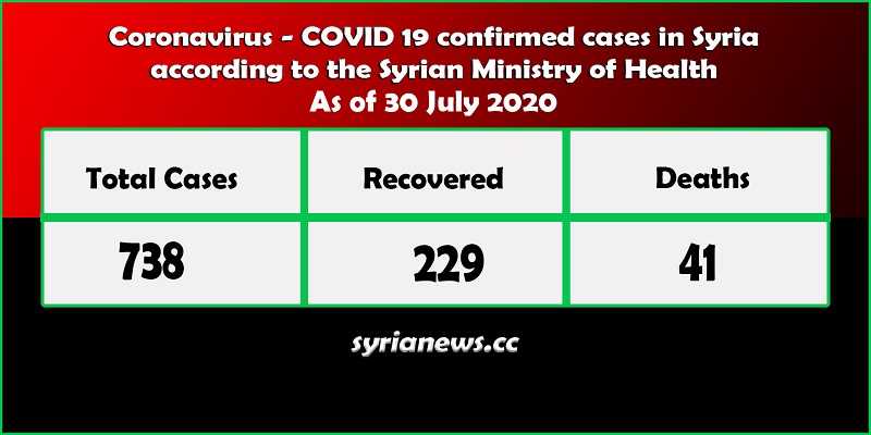 Coronavirus COVID 19 Cases in Syria - Syria News syrianews.jpg