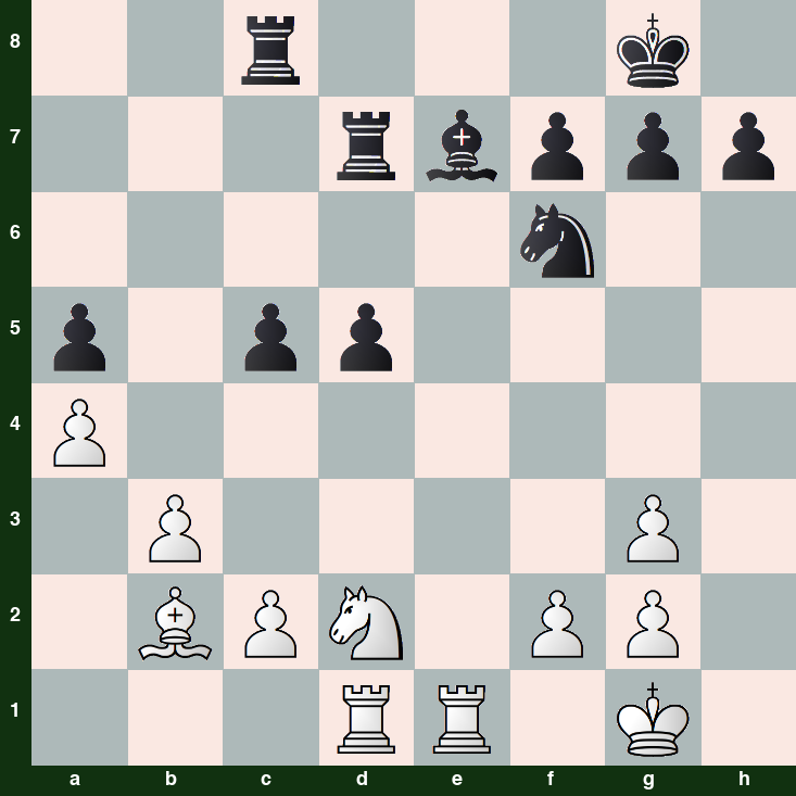 puzzle position | posicion del problema