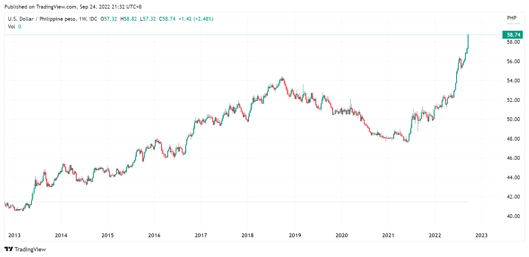 USDPESO.png