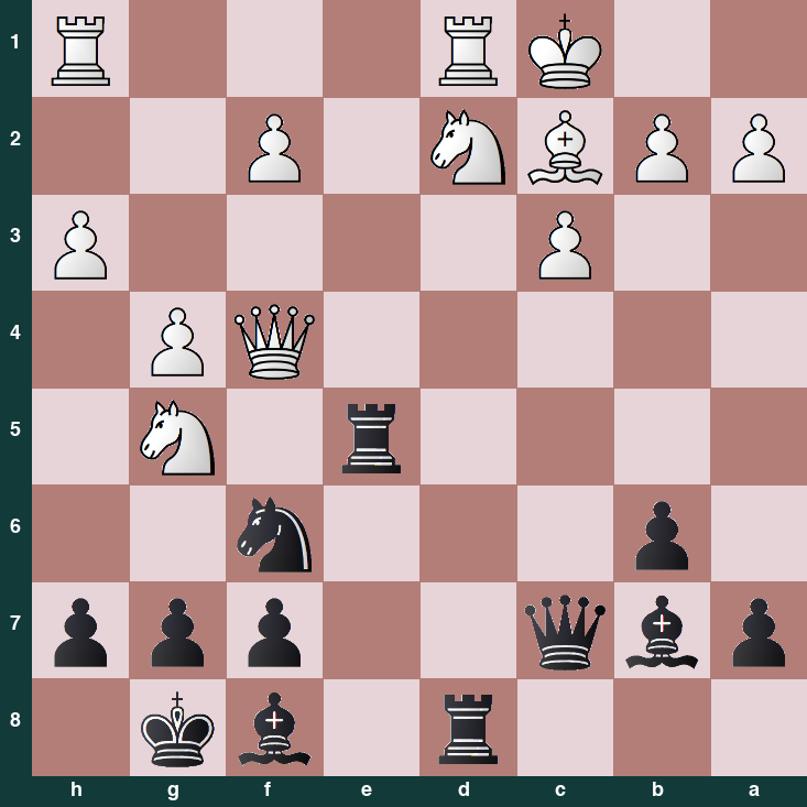 puzzle position | posicion del problema