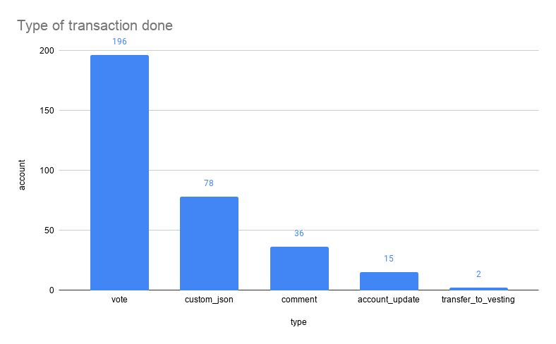 Type of transaction done.png