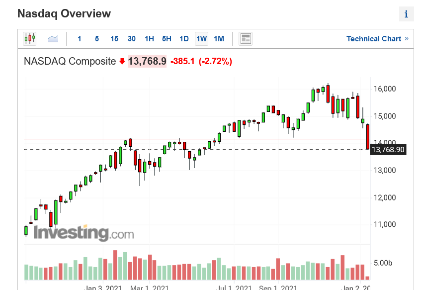 Screenshot 2022-01-21 at 16-38-44 NASDAQ Composite Index (IXIC) - Investing com.png