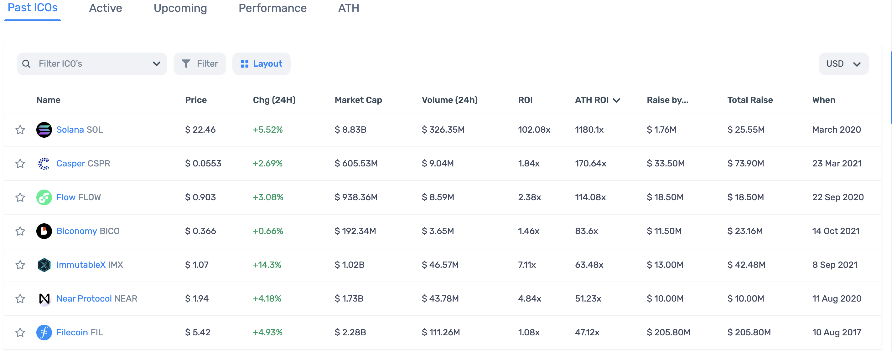 CyberConnect Token Sale on CoinList (May 18)