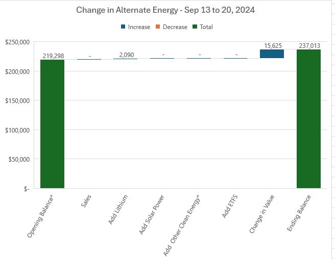  "Sep20LithiumChange.JPG"