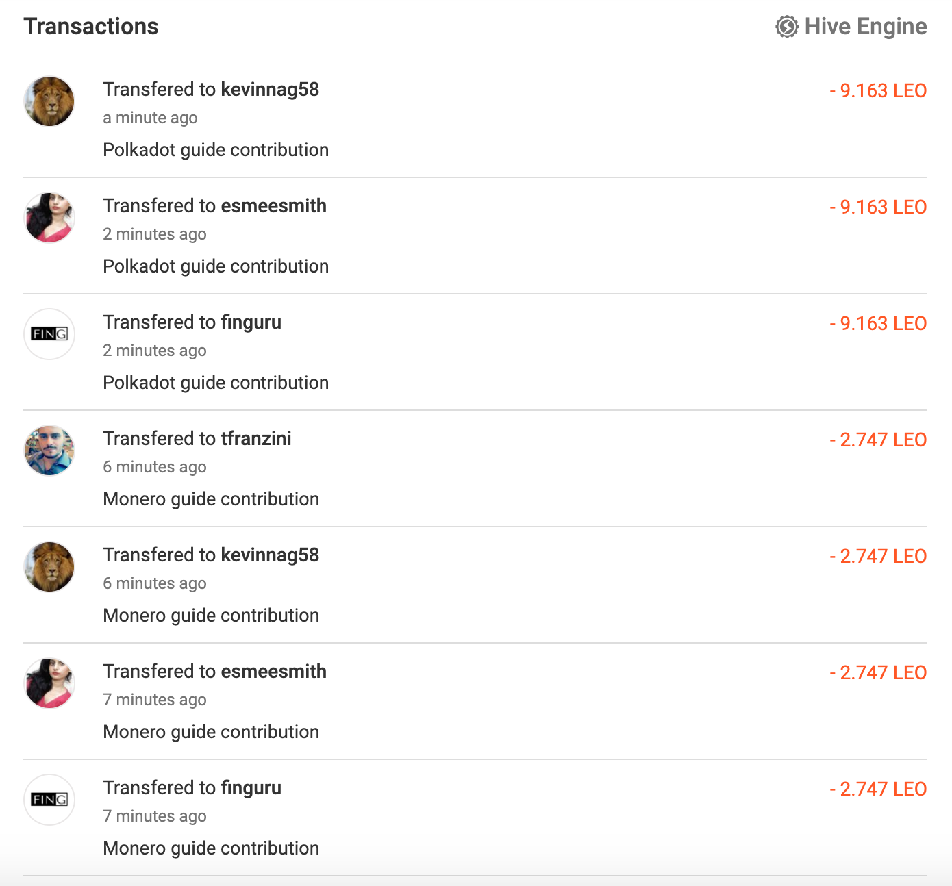 LEO author rewards paid to contributors.