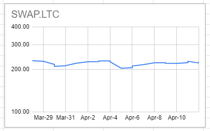 swap_ltc.png