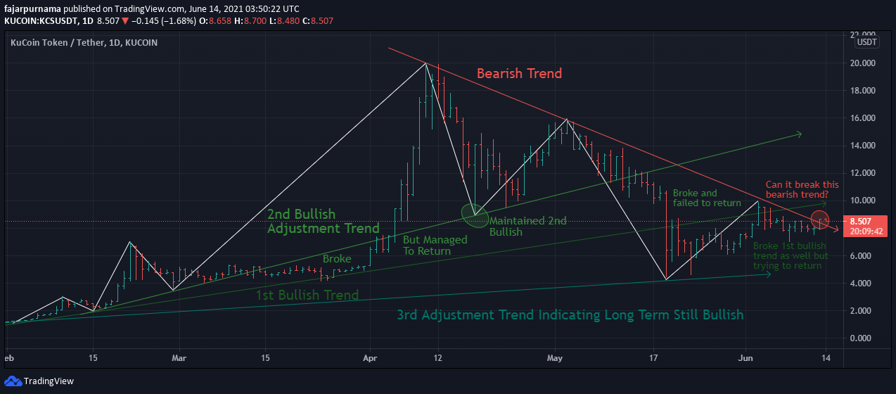 5.adjustment-trend.png