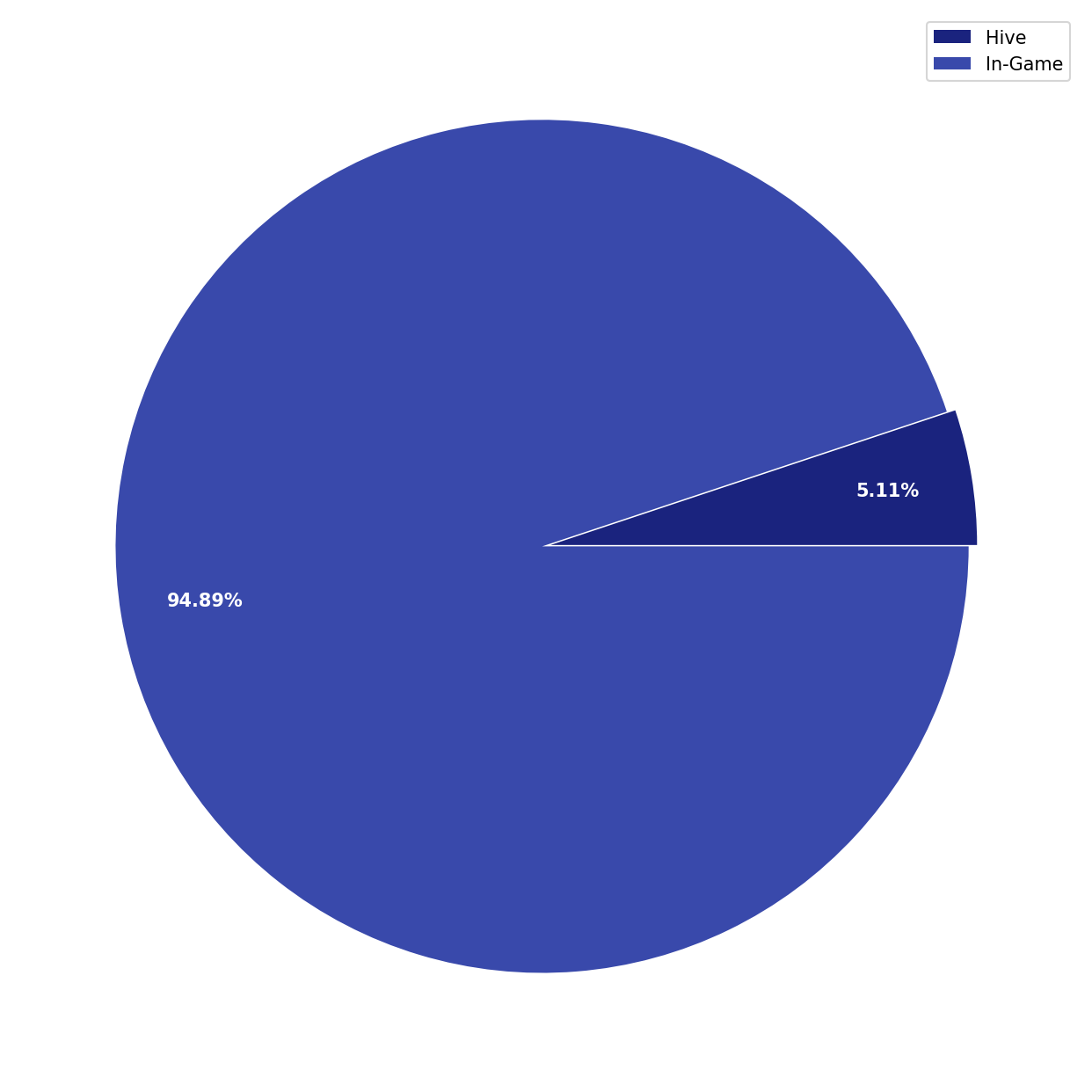 Chart Liquid Funds Total