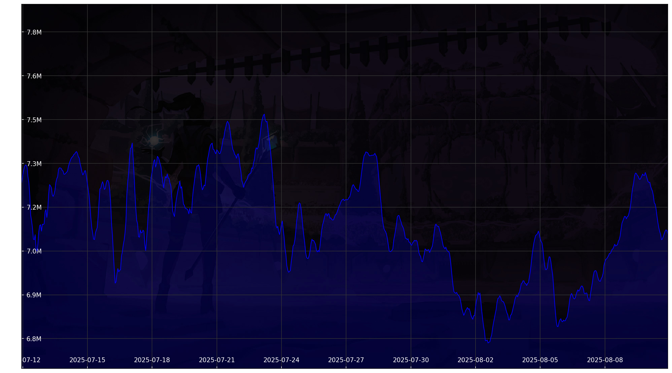 Chart 30 Days